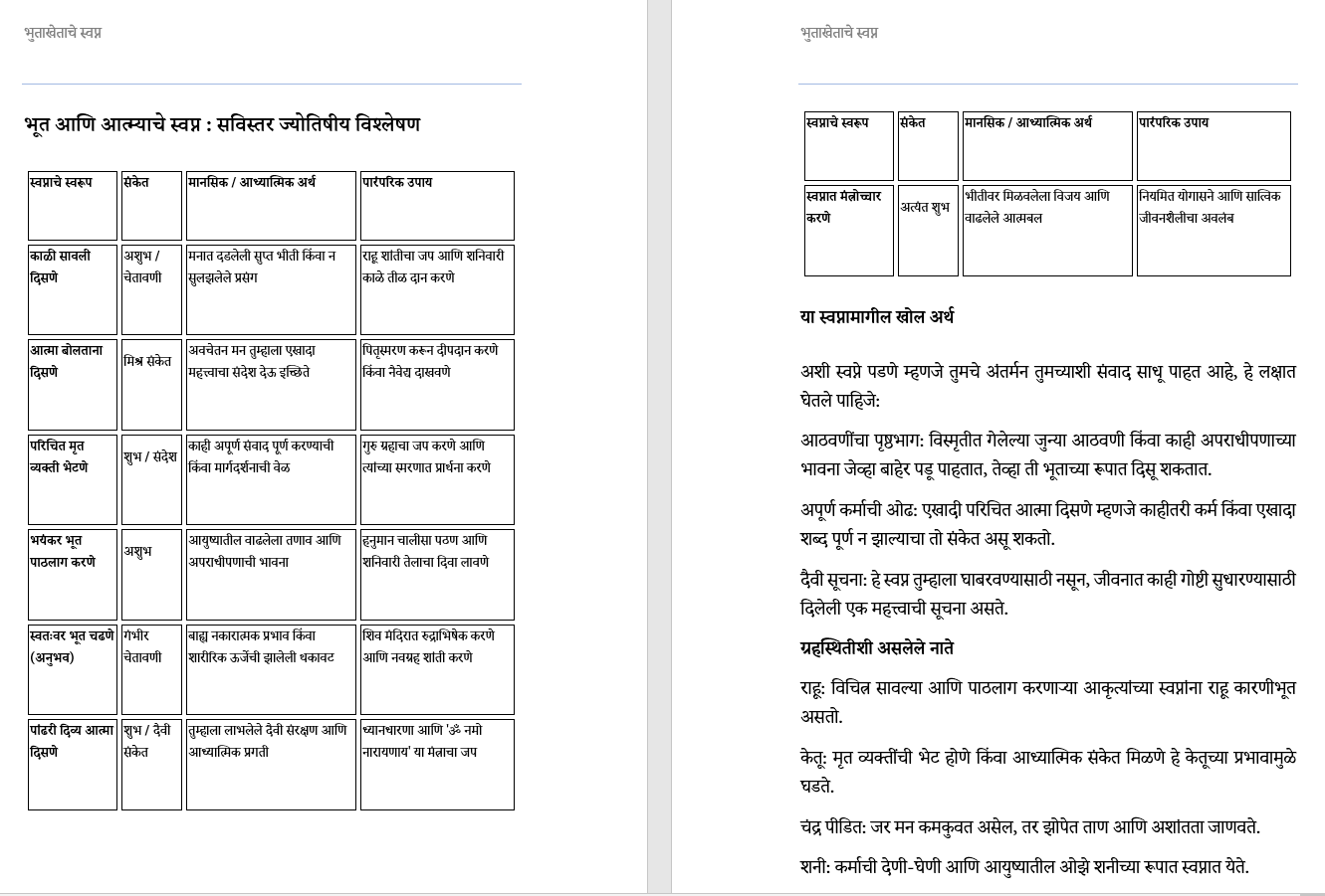 स्वप्न दर्शन शास्त्र,  प्राचीन फल ज्योतिषाचे स्वप्नावरिल भाष्य आणि  तुमचे भविष्य एक सविस्तर चर्चा Dreamology